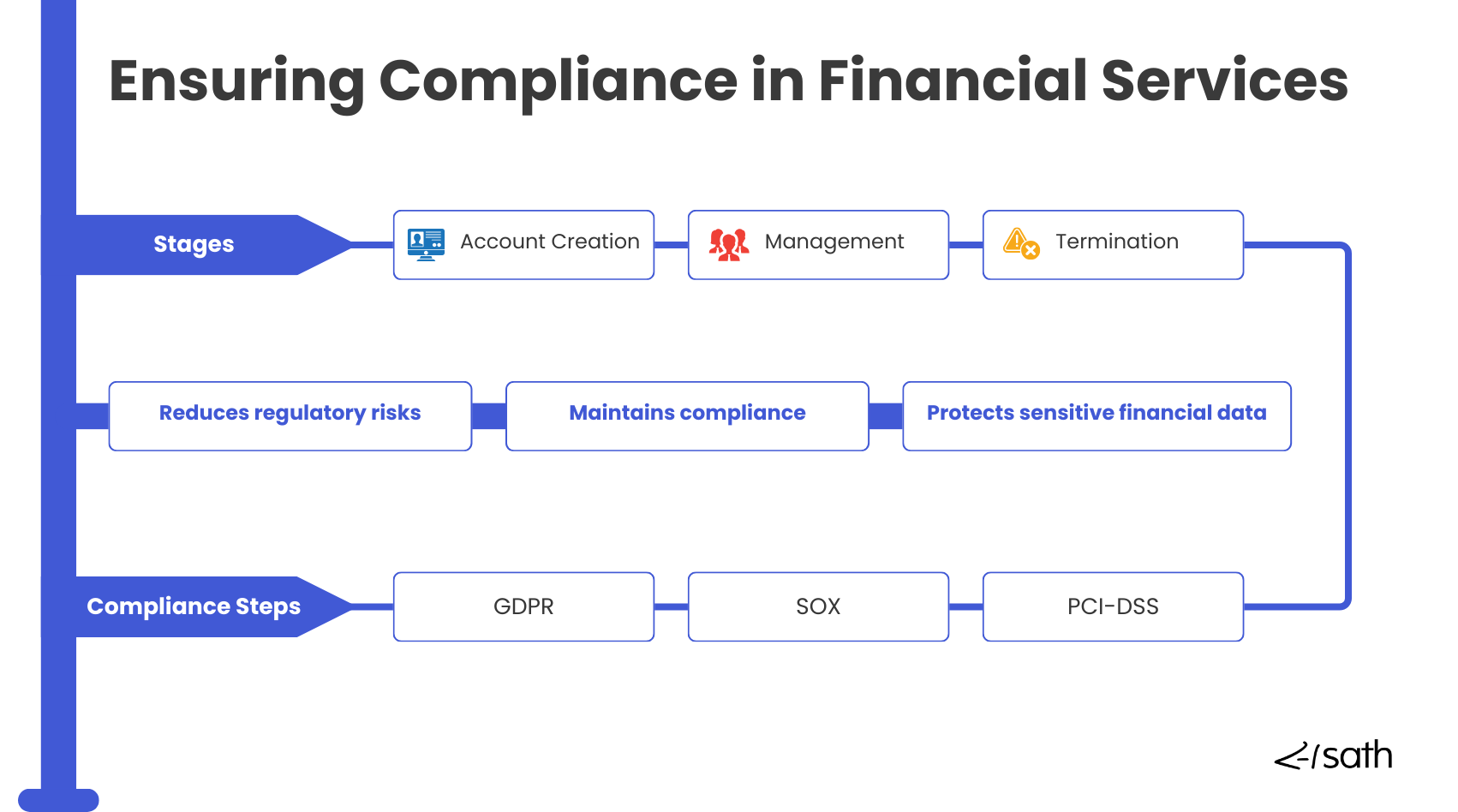 1. Ensuring Compliance in Financial Services.png