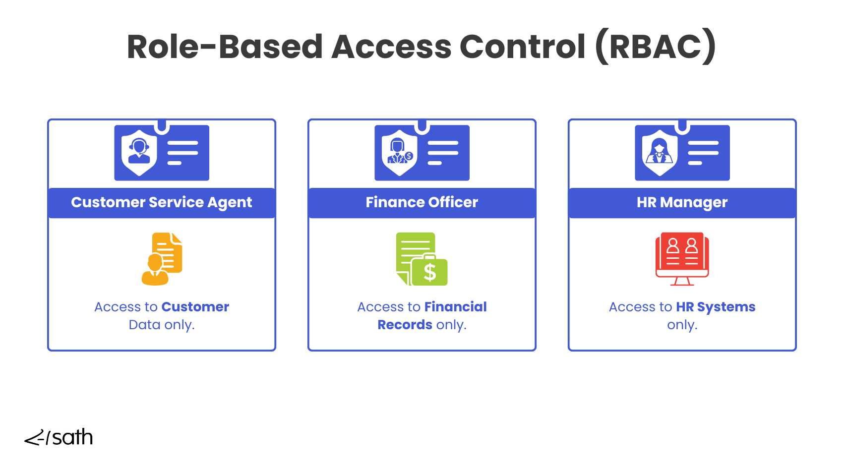 1. Role-Based Access Control (RBAC).png