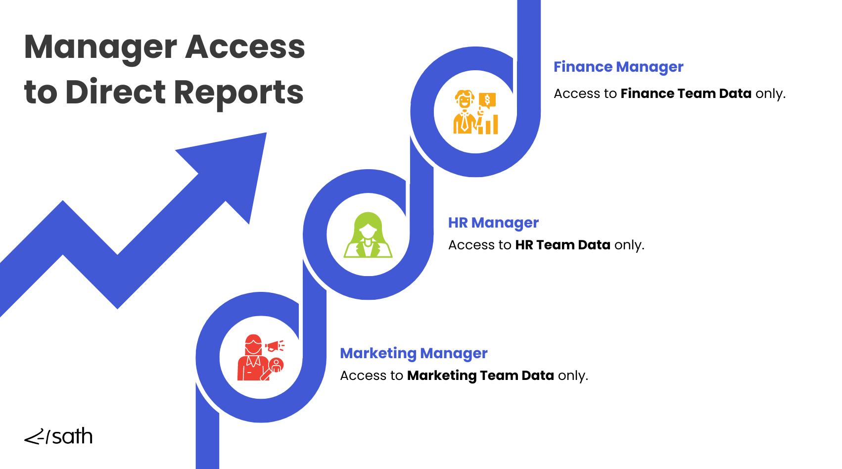 2. Manager Access to Direct Reports.png
