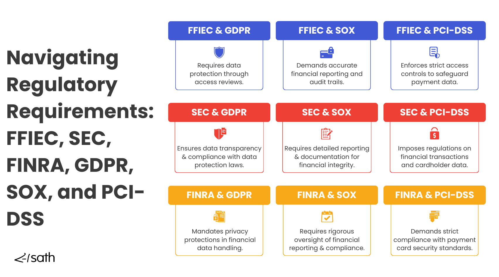 Regulatory Compliance for Banking