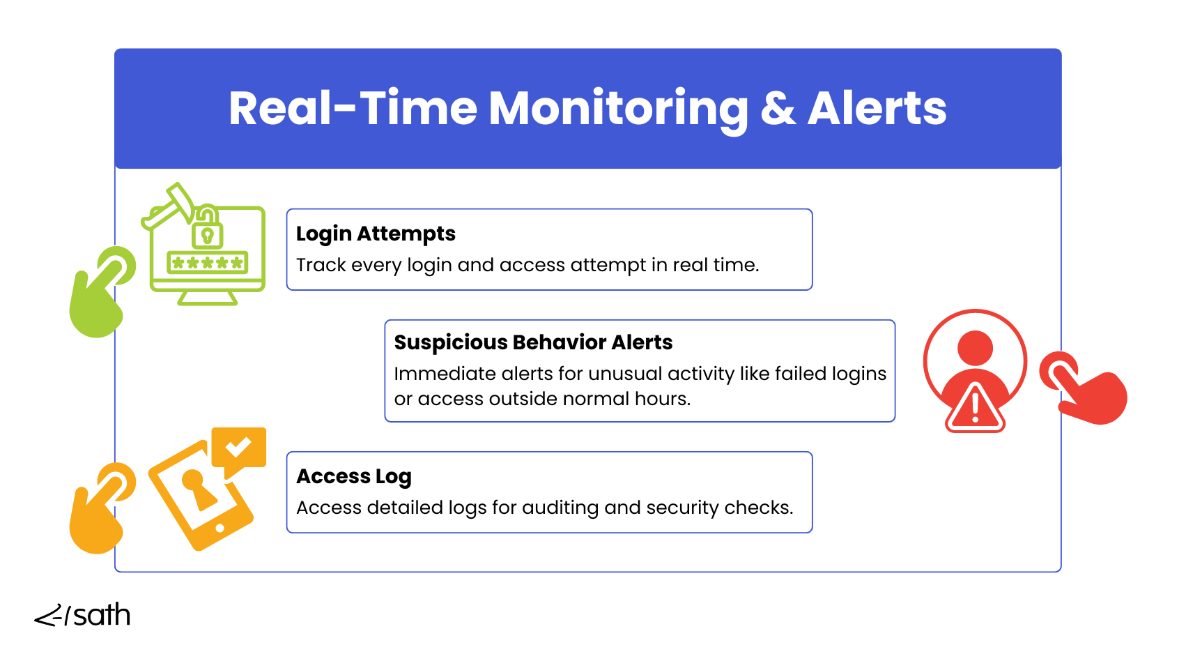 4. Real-Time Monitoring & Alerts.png
