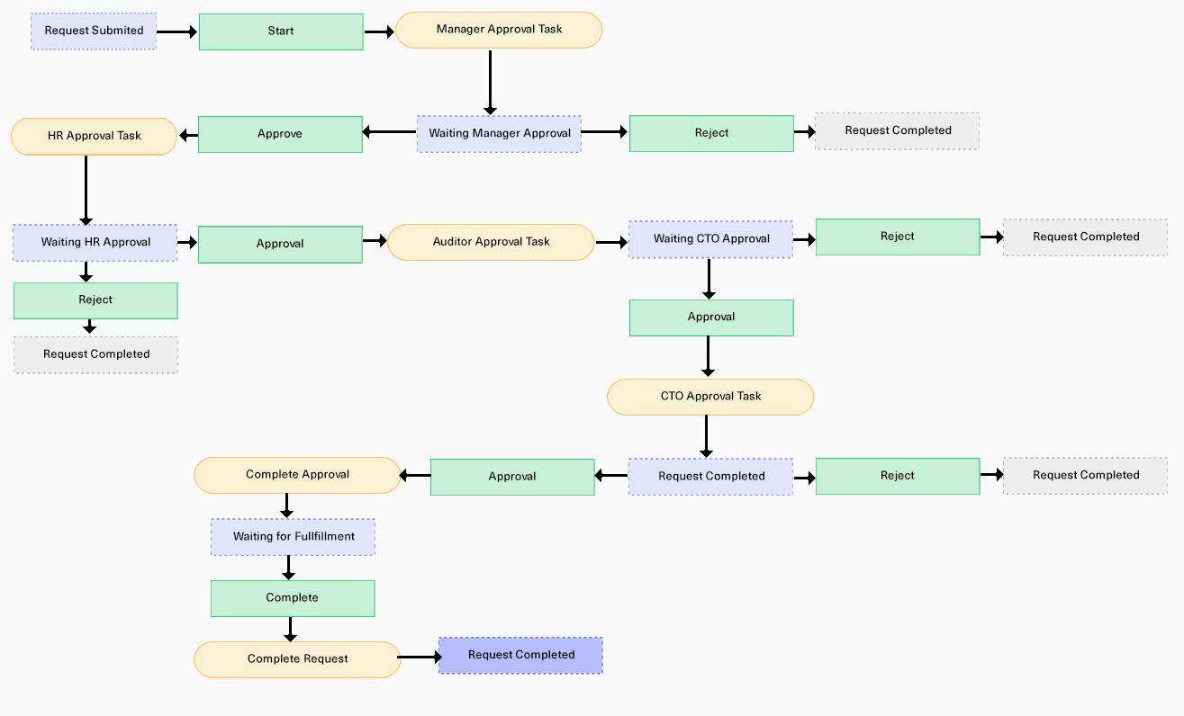 4-step.webp