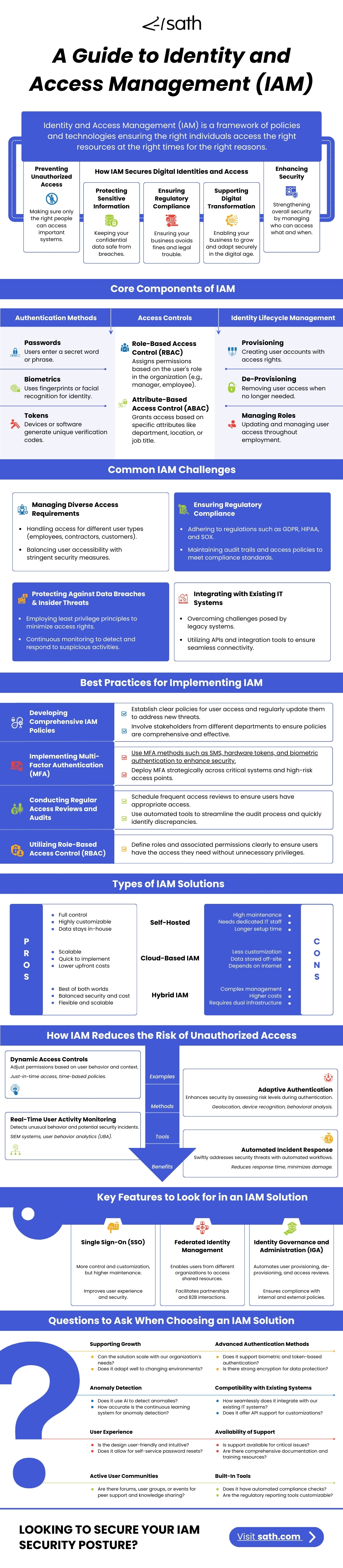 High Res- Sath Infographic - A Guide to Identity and Access Management (IAM).jpg