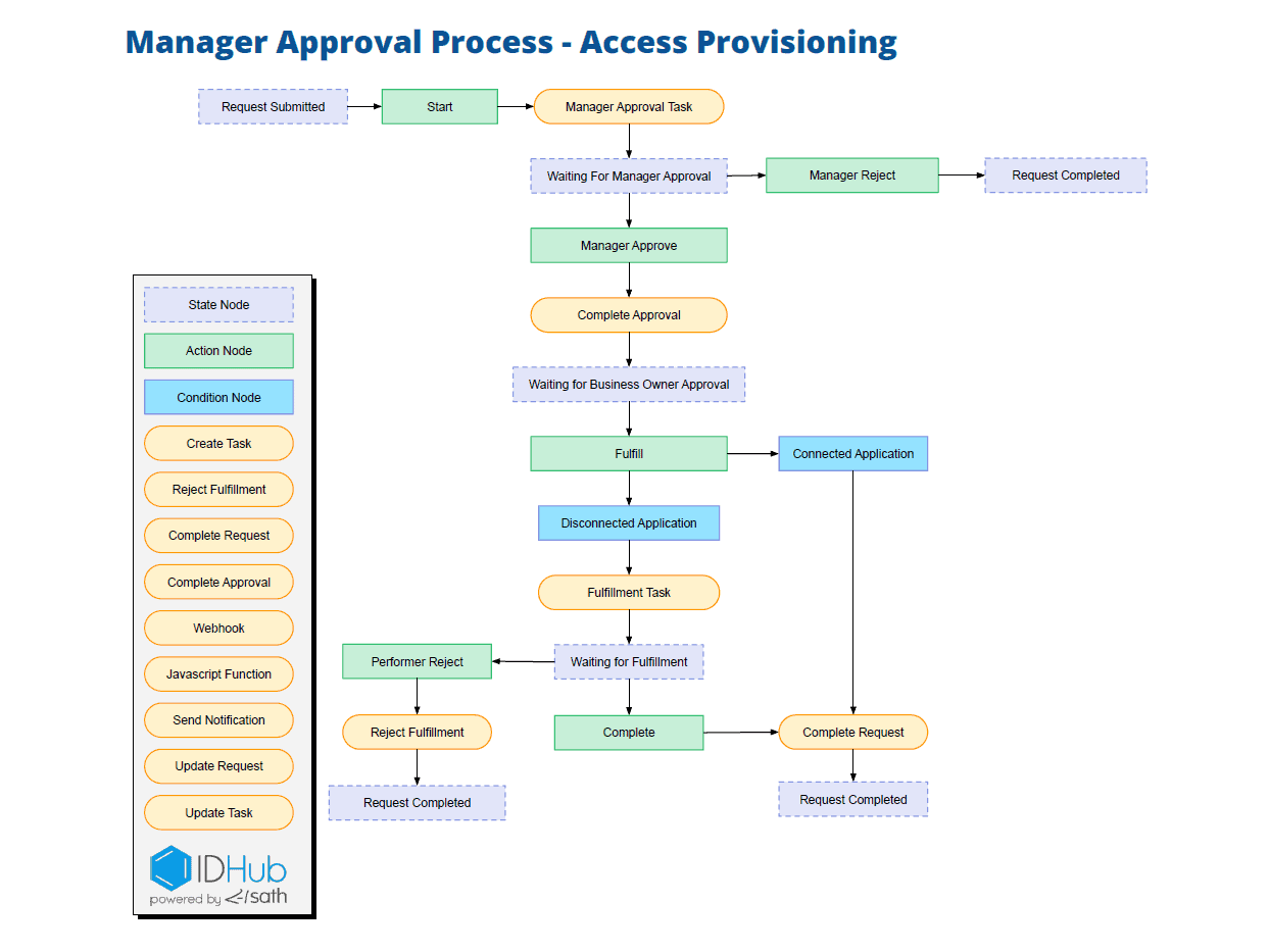 MANAGER-APPROVAL.webp