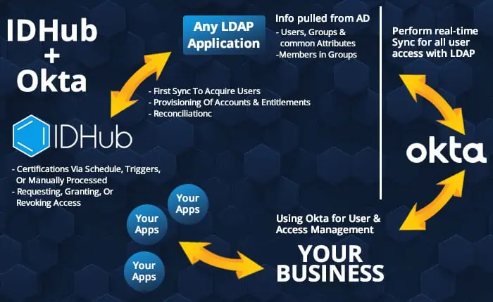 Okta-flow.webp