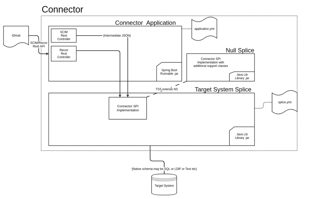 connector.webp