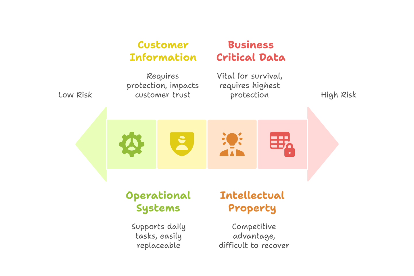 cyber security risk management