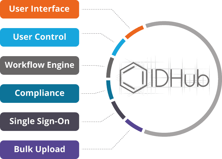 idhub-sketch01.webp