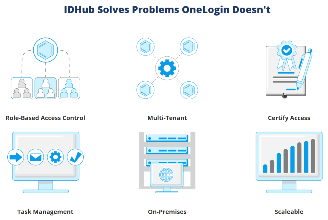 onelogin vs idhub