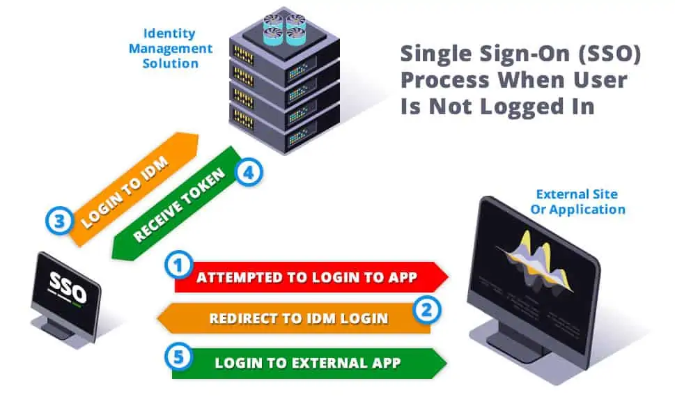 sso-map-not-loggedin.webp