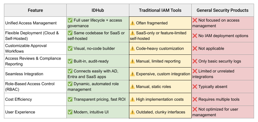 where-idhub-leads-the-way2.png